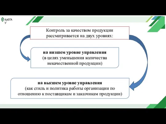 Контроль за качеством продукции рассматривается на двух уровнях: на низшем уровне