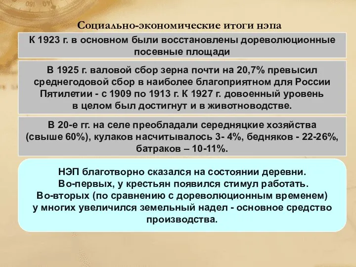 Социально-экономические итоги нэпа К 1923 г. в основном были восстановлены дореволюционные