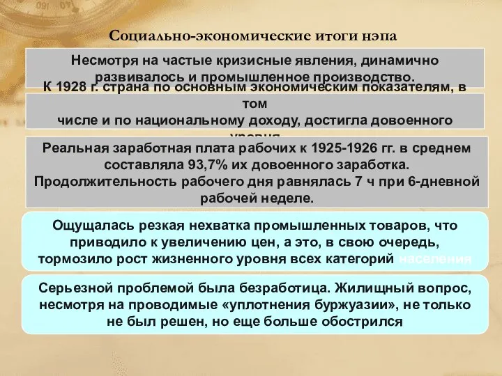 Социально-экономические итоги нэпа Несмотря на частые кризисные явления, динамично развивалось и