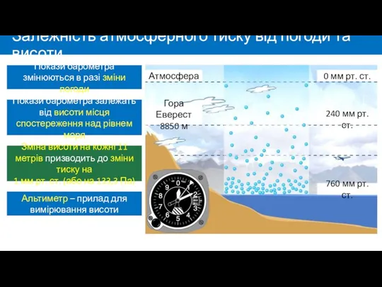 Залежність атмосферного тиску від погоди та висоти Покази барометра змінюються в