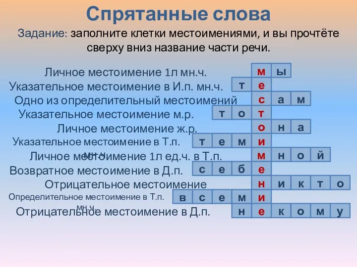 Спрятанные слова Личное местоимение 1л мн.ч. м ы Указательное местоимение в