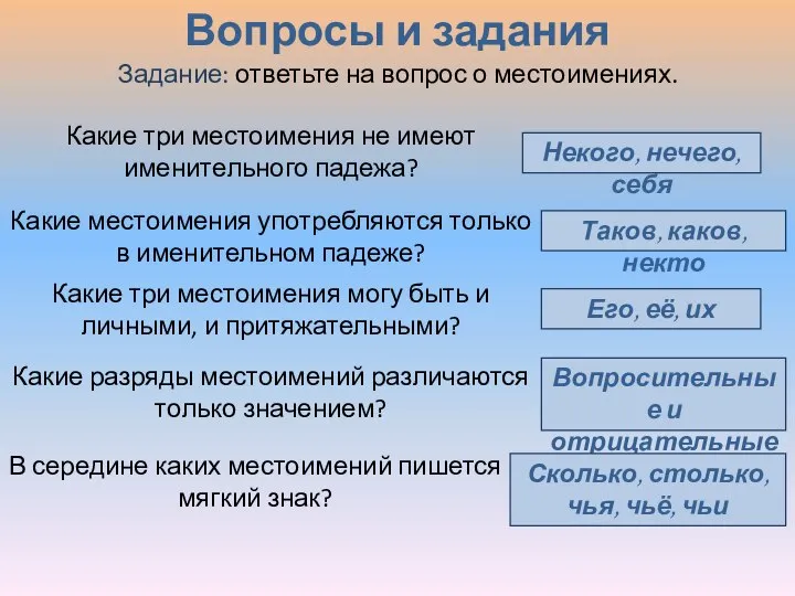 Вопросы и задания Некого, нечего, себя Таков, каков, некто Его, её,