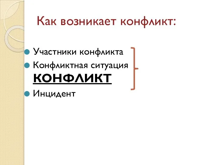 Как возникает конфликт: Участники конфликта Конфликтная ситуация КОНФЛИКТ Инцидент