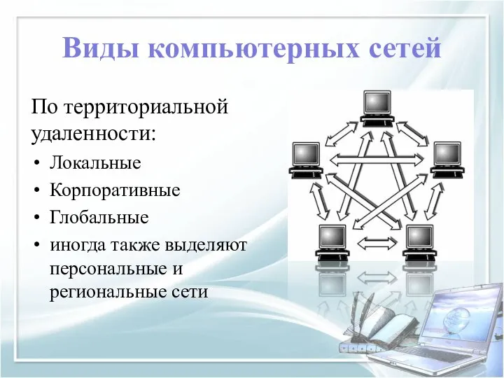 Виды компьютерных сетей По территориальной удаленности: Локальные Корпоративные Глобальные иногда также выделяют персональные и региональные сети