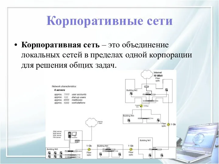 Корпоративные сети Корпоративная сеть – это объединение локальных сетей в пределах