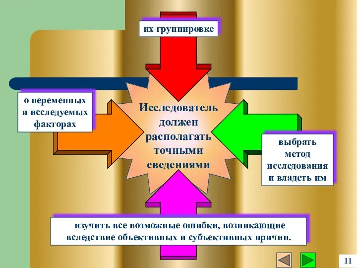 о переменных и исследуемых факторах выбрать метод исследования и владеть им