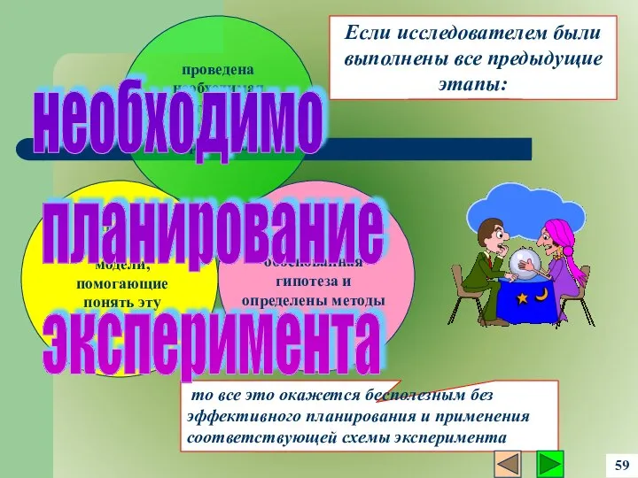 то все это окажется бесполезным без эффективного планирования и применения соответствующей