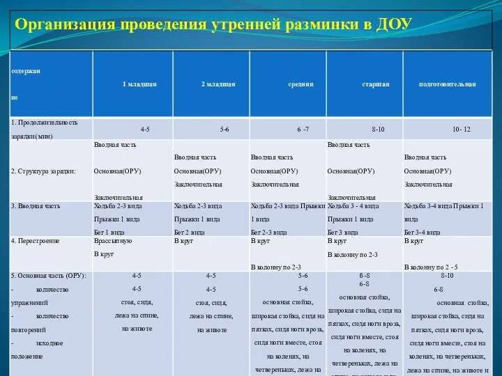 Организация проведения утренней разминки в ДОУ