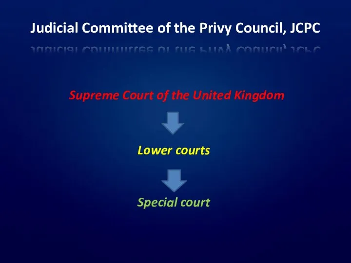 Judicial Committee of the Privy Council, JCPC Supreme Court of the