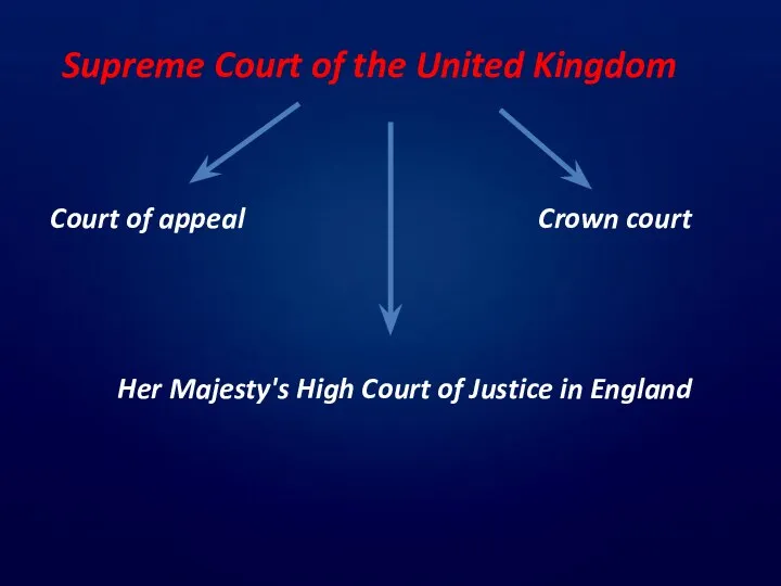 Supreme Court of the United Kingdom Court of appeal Her Majesty's