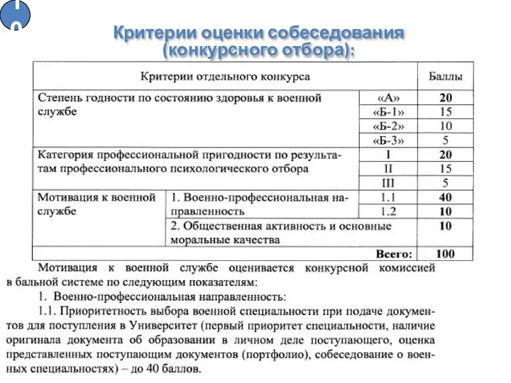 Критерии оценки собеседования (конкурсного отбора): 10