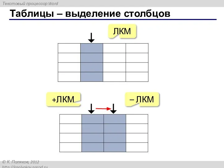 Таблицы – выделение столбцов – ЛКМ +ЛКМ ЛКМ