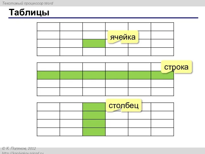 Таблицы ячейка строка столбец