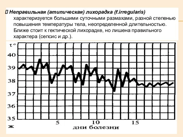 Неправильная (атипическая) лихорадка (f.irregularis) характеризуется большими суточными размахами, разной степенью повышения