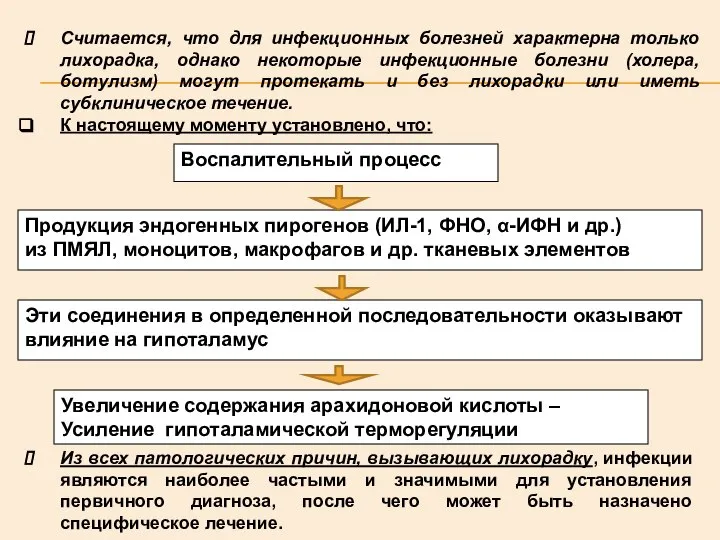 Воспалительный процесс Продукция эндогенных пирогенов (ИЛ-1, ФНО, α-ИФН и др.) из