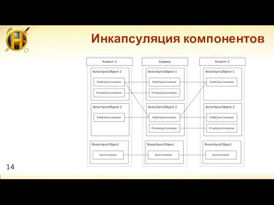 Инкапсуляция компонентов 14