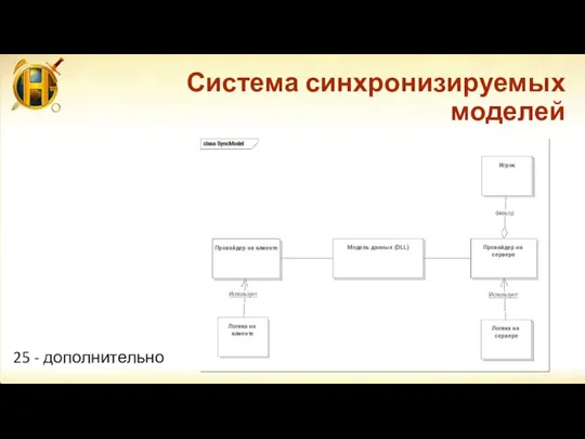 Система синхронизируемых моделей 25 - дополнительно