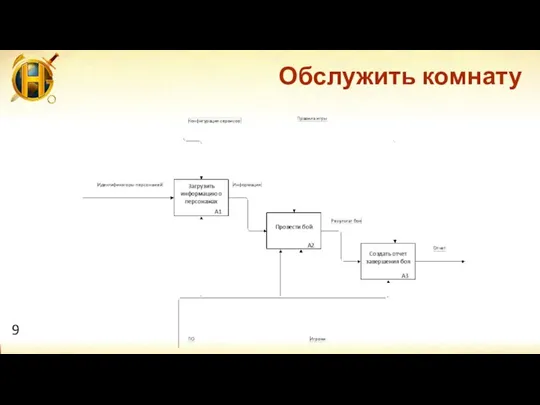 Обслужить комнату 9