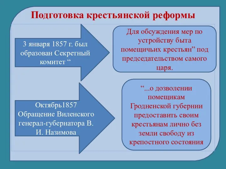 Подготовка крестьянской реформы Для обсуждения мер по устройству быта помещичьих крестьян”