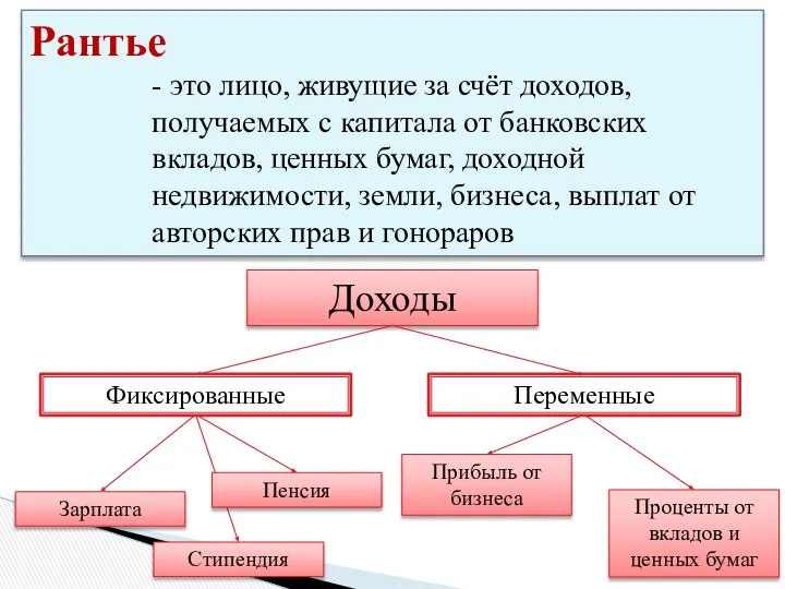 Рантье - это лицо, живущие за счёт доходов, получаемых с капитала