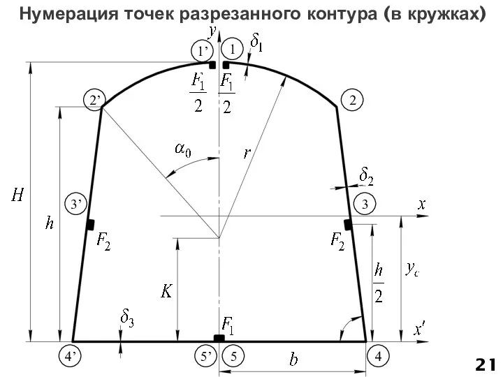 Нумерация точек разрезанного контура (в кружках)