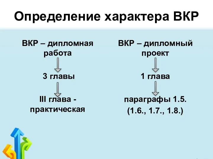 Определение характера ВКР ВКР – дипломная работа 3 главы III глава