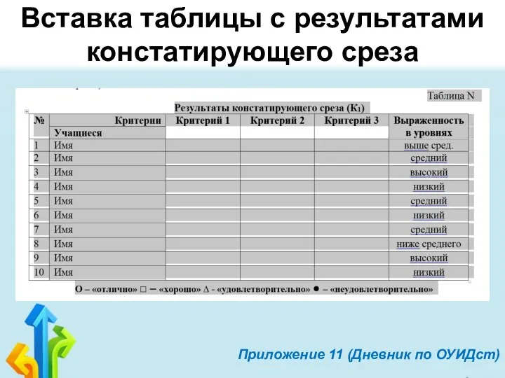 Вставка таблицы с результатами констатирующего среза Приложение 11 (Дневник по ОУИДст)