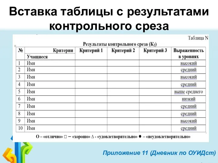 Вставка таблицы с результатами контрольного среза Приложение 11 (Дневник по ОУИДст)