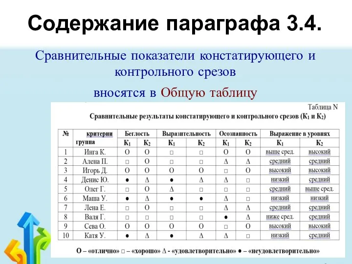 Содержание параграфа 3.4. Сравнительные показатели констатирующего и контрольного срезов вносятся в Общую таблицу