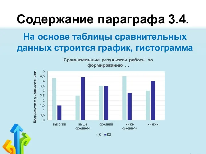 Содержание параграфа 3.4. На основе таблицы сравнительных данных строится график, гистограмма Количество учащихся, чел.