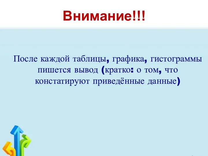 Внимание!!! После каждой таблицы, графика, гистограммы пишется вывод (кратко: о том, что констатируют приведённые данные)