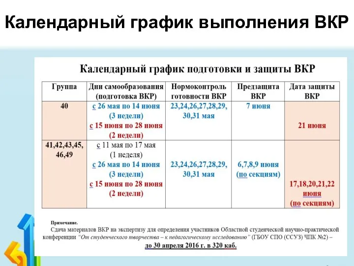 Календарный график выполнения ВКР