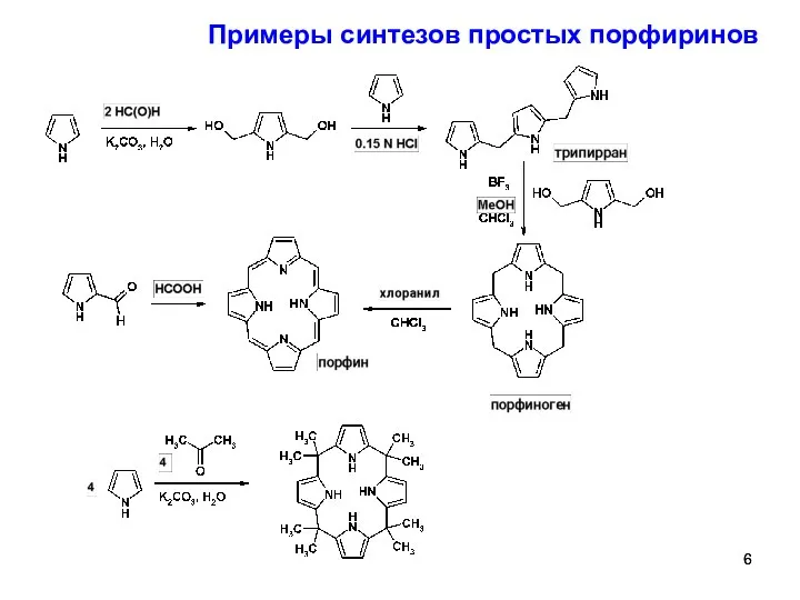 Примеры синтезов простых порфиринов