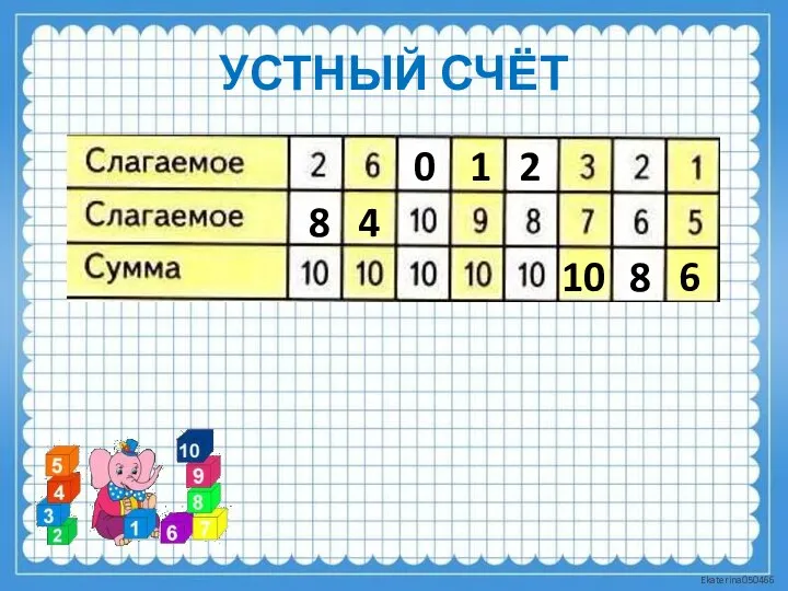 УСТНЫЙ СЧЁТ 8 4 0 1 2 10 8 6