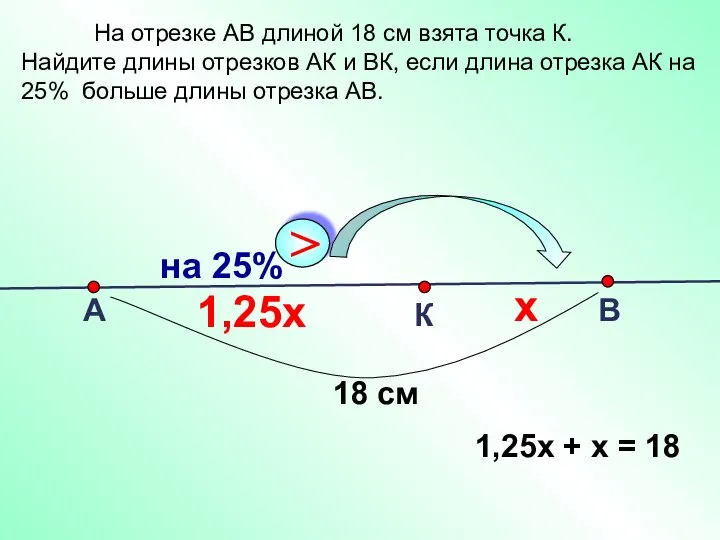 А К В 18 см х 1,25х 1,25х + х =