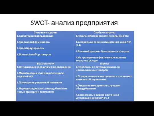 SWOT- анализ предприятия