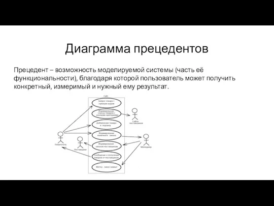 Диаграмма прецедентов Прецедент – возможность моделируемой системы (часть её функциональности), благодаря