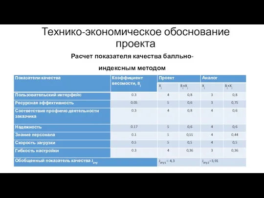 Технико-экономическое обоснование проекта Расчет показателя качества балльно-индексным методом