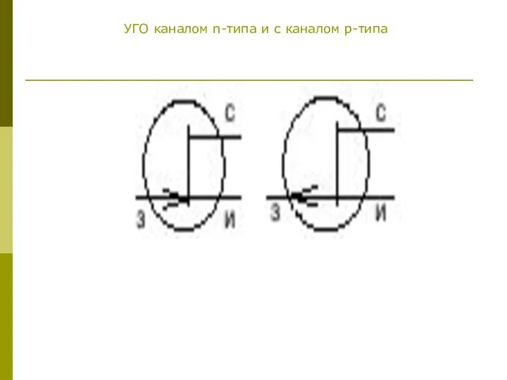 Условное графическое изображение (УГО) полевого транзистора с УГО каналом n-типа и с каналом p-типа