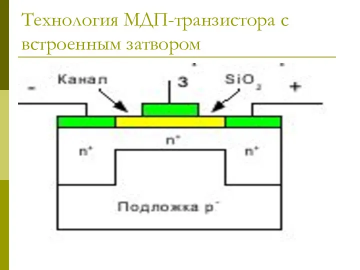 Технология МДП-транзистора с встроенным затвором