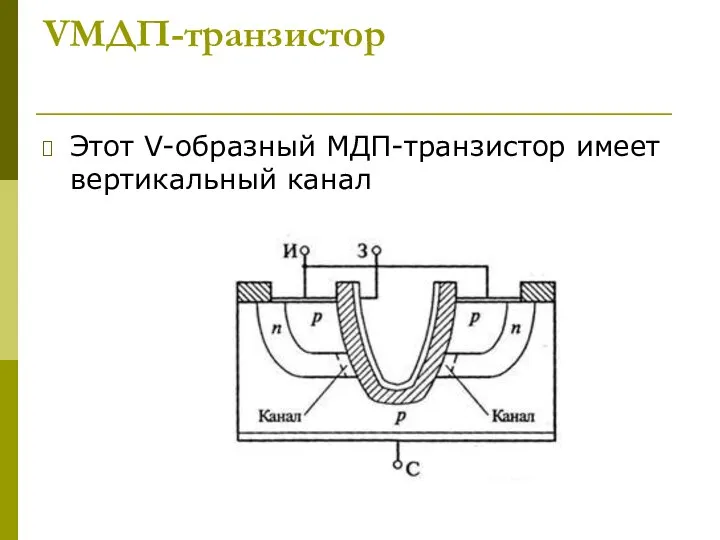 VМДП-транзистор Этот V-образный МДП-транзистор имеет вертикальный канал