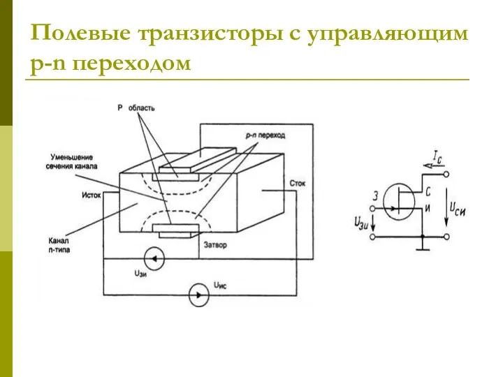 Полевые транзисторы с управляющим p-n переходом