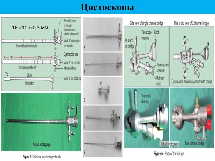 Цистоскопы 1Fr=1Ch=0,3 мм