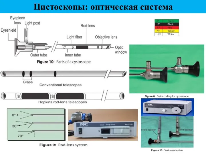 Цистоскопы: оптическая система