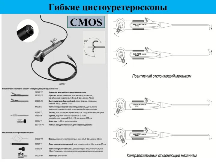 Гибкие цистоуретероскопы CMOS