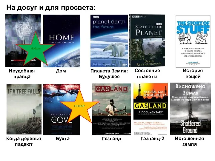 На досуг и для просвета: Неудобная правда Состояние планеты Планета Земля: