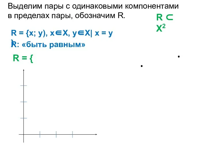 R = {х; у), х∈Х, у∈Х| х = у } Выделим