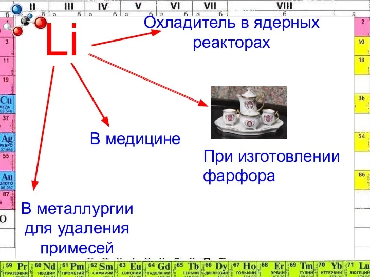 Li Охладитель в ядерных реакторах В медицине В металлургии для удаления примесей При изготовлении фарфора