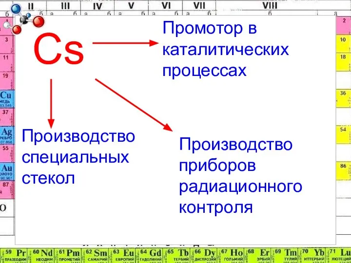 Cs Промотор в каталитических процессах Производство приборов радиационного контроля Производство специальных стекол