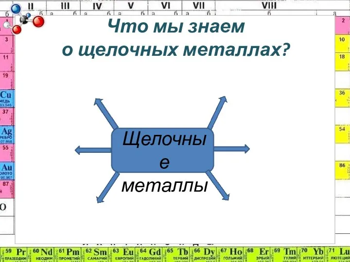 Что мы знаем о щелочных металлах? Щелочные металлы